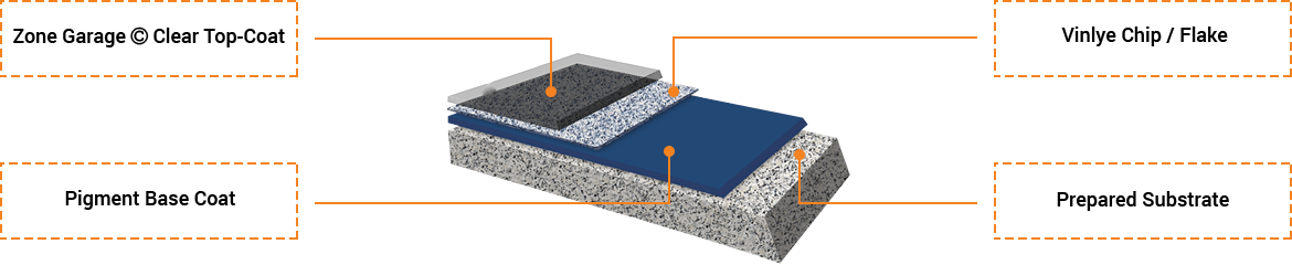 polyurea floor coating